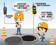 海西直辖有限空间操作说明